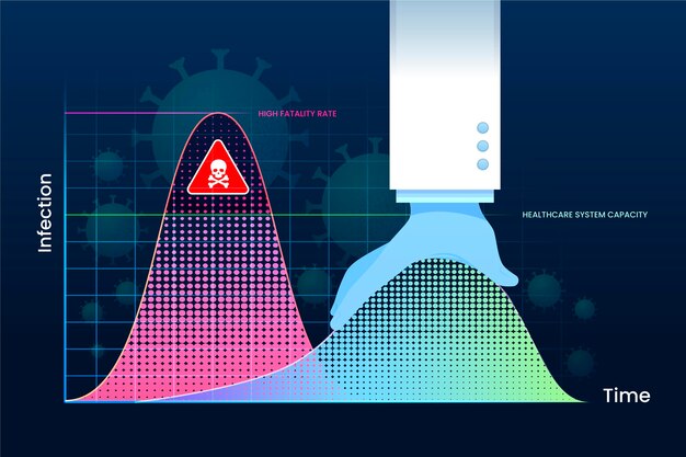 price prediction